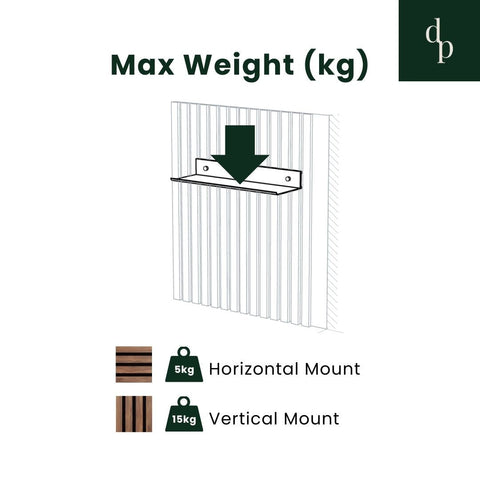 Delaco® Narrow Shelf (Small) - Delacopanels
